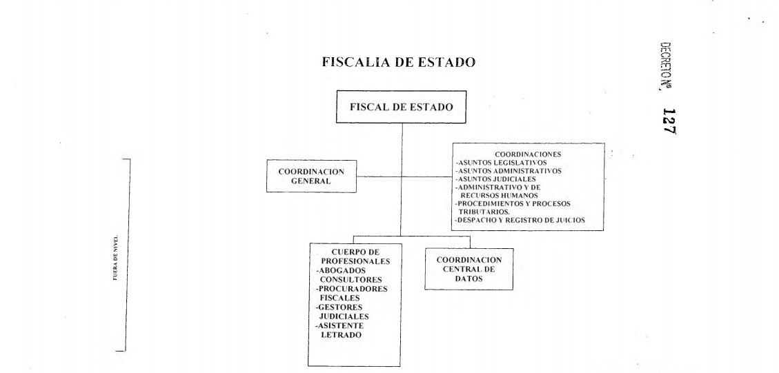 Organigrama — Fiscalía de Estado de Salta